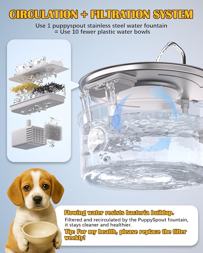 Dog Water Fountain for Large Dogs- 270oz/8L Stainless Steel Dog Water Bowl Dispenser Automatic Pet Water Fountain with Ultra-Quiet Pump/Quadruple Filtration for Dogs, Cats, Multiple Pets