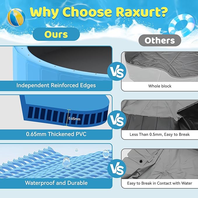 Raxurt Dog Pool with Sprinkler, 63'' Foldable Dog Pools for Large Dogs, 2-in-1 PVC Non Slip Pet Bathing Tub for Outdoor Backyard, Blue
