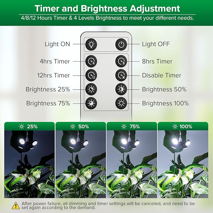 SANSI Grow Light for Indoor Plants, 40W (400 Watt Equiv) 4000 Lumen High PPFD Full Spectrum Plant Light with Remote Timer, Dimmable, Folding Wings Grow Light for Indoor Growing Greenhouse, E26 Base