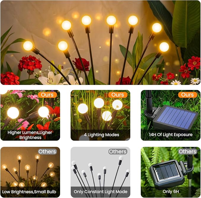 Solar Lights Outdoor(6 Pack,48 LEDs),Solar Lights Outdoor Waterproof for Garden Decor,4 Modes Firefly Light for Outdoor Decor,Big Bulb High Lumens Patio Decor,Sway by Wind,Gardening Gifts for Women