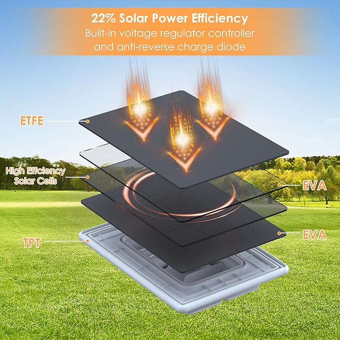 Solar Panel for Security Camera,6W Solar Panels with Micro USB&USB-C Port for DC 5V Outdoor Camera,Solar Charger for Rechargeable Battery Camera,IP65 Waterproof,360° Adjustable Mount,9.8ft Cable (3PC)
