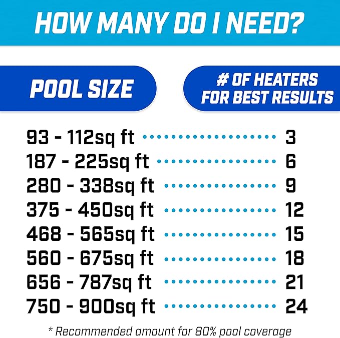 GoFloats V2 Inflatable Solar Pool Heaters for Affordable Pool Heating and Insulation - 3 Pack