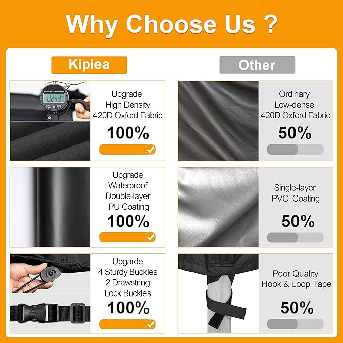 Kipiea Waterproof Patio Lounge Chair Covers for Outdoor Furniture, Heavy Duty Outdoor Chaise Lounge Cover with Anti UV and No Tears, No Fading (80"D x 28"W x 30"H)