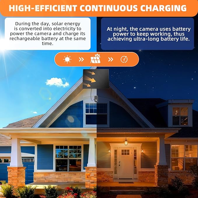 2 Pack 5W Solar Panel for Ring Camera – Compatible with Spotlight Cam (Plus/Pro/Battery), Stick Up Cam/Pro & All-New Stick Up Cam Battery, 13ft Cable, USB-C Adapter, Waterproof