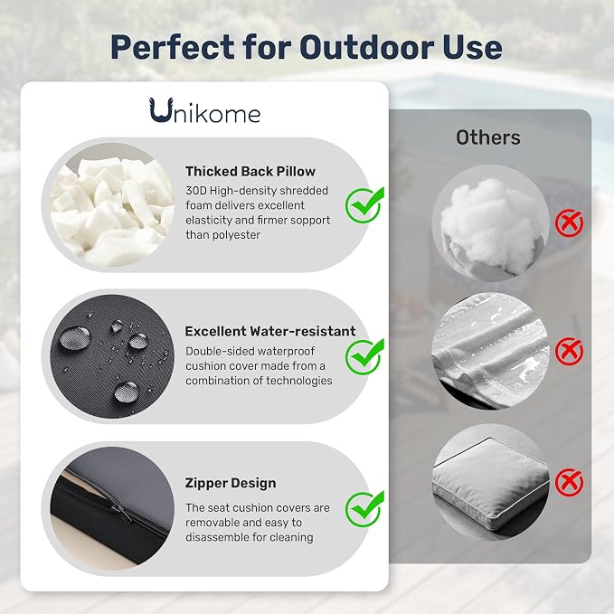 UNIKOME Outdoor Seat Cushions 19 X 19 Inch - Water-Resistant & Fade Resistant, Removable Cover Patio Furniture Cushions for Chair, Sofa, Couch, Wicker, Dark Grey