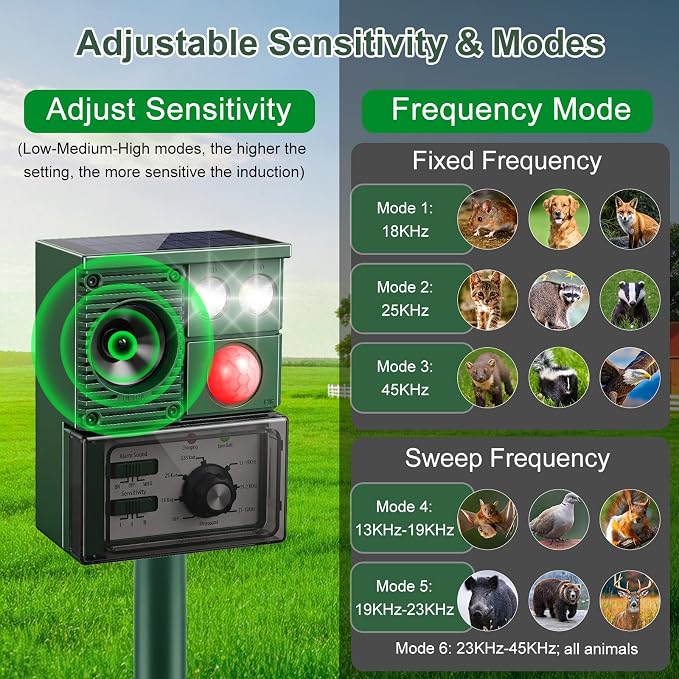 Solar Ultrasonic Animal Repellent, 2026 Upgraded Cat Repellent Outdoor with Motion Sensor & Flash Light, Waterproof Deer Raccoon Squirrel Rabbit Dog Skunks Deterrent for Farm, Garden, Lawn