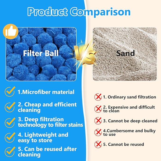VICAMB 1.6 lbs Pool Filter Ball for Sand Filter,Reusable Swimming Pool Filter Media Ball,Replace Pool Filter Sand for Aquarium Tank,Pools Sand Filter Systems