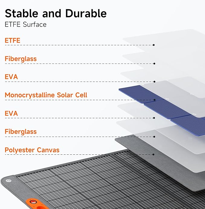 400W Portable Solar Panel for Power Station, 24% High Efficiency Lightweight ETFE Foldable Solar Panel Charger, MC4 Output, IP65 Waterproof, for Outdoor Camping, RV, Emergency Power Supply