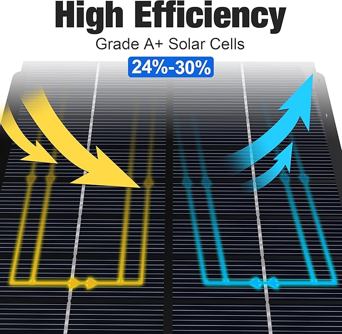 12V Solar Panel Battery Charger for Deer Feeder, 1.7W Waterproof Solar Panel with Mounting Bracket and Alligator Clips