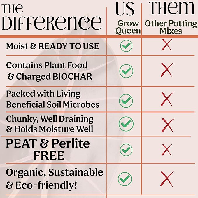 Craft Houseplant Potting Mix, Elite House Plant Soil, Chunky, Well Draining Potting Soil for Indoor Plants, Tropical Plants & Potted Plants, Sustainable & Peat Free, Less Prone to Gnats 4qt