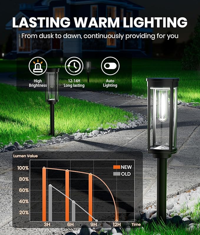 NEWMESSI 4 Pack Solar Pathway Lights Outdoor, Modern Super Brightness LED Path IP65 Waterproof Garden Lights Solar Powered Landscape Lighting for Outside Yard Garden Driveway Walkway