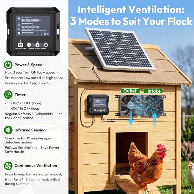 INNOLAND Solar Fan for Chicken Coop & Greenhouse, 25W Solar Powered Exhaust Fan with 7500mAh Battery, Smart 3 Modes with Motion Sensor, IP65 Waterproof Ventilation Kit for Shed | Dog House | Workshop