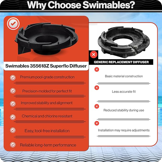 Swimables 355618Z SuperFlo Diffuser Replacement - Compatible with 1-1.5 HP SuperFlo, SuperMax & Pinnacle Pool Pumps, Durable Pump Diffuser, Easy Installation