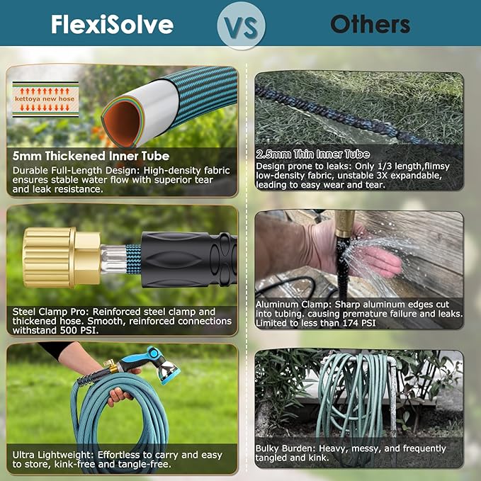 FlexiSolve NON-EXPANDABLE Garden Hose 50 ft, Ultra Lightweight Flexible Water Hose with 10-Pattern Nozzle & Shut-Off Valve, Holder, Leakproof & Kink-Resistant Reinforced Fittings for Yard Outdoor