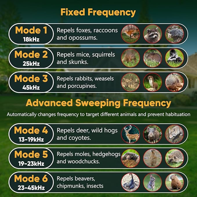 2026 Upgraded Solar Animal Repellent, Cat Repellent Outdoor, Squirrel Repellent, Deer Repellent Devices, Ultrasonic Pest Repeller Dog, Raccoon, Skunk, Rabbit, Rodent, Waterproof, Motion Detection