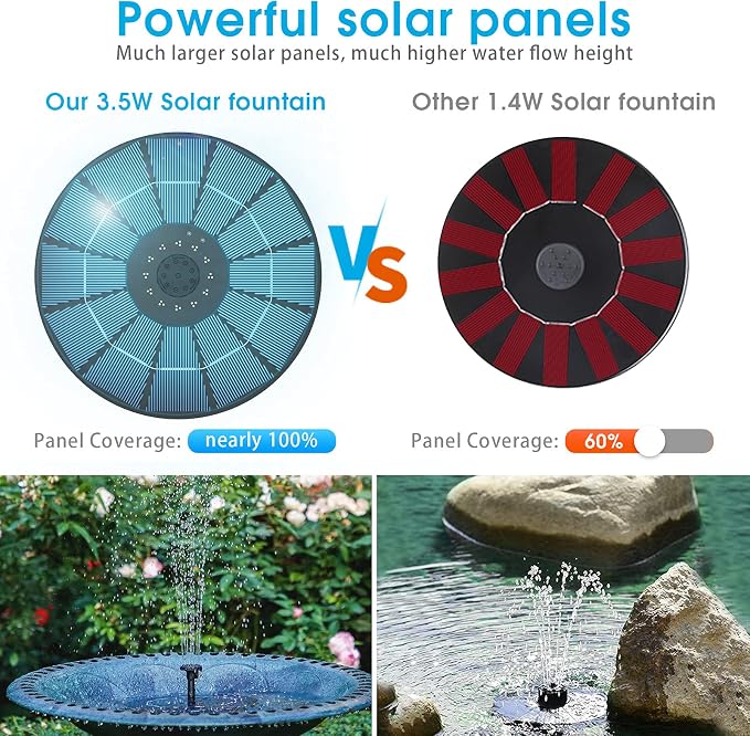 AISITIN 3.5W Solar Fountain Pump 2025, Solar Bird Bath Fountain with 6 Nozzles, 7.9'' Solar Floating Water Fountain Pump for Bird Bath, Fish Tank, Pond, Pool, Garden and Outdoor