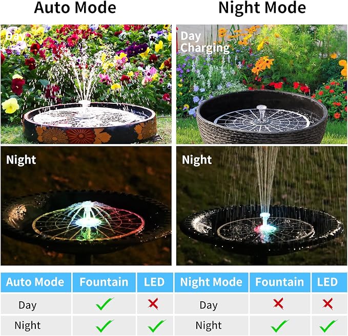 AISITIN 9W Solar Fountain Pump 2026, Solar Water Fountain Kit with 6600mAh Rechargeable Battery & 14 Nozzles & Charging Cable & Remote Control & 11 Colorful LED Lights for Garden Pond Pool Outdoor