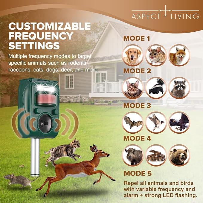 2026 Solar Ultra-Sonic Deer/Cat/Animal Repellent Repeller Devices Bird Deterrent with Motion Sensor Outdoor Yard Detection Power for Garden/Plant(Hostas), IP6X Waterproof