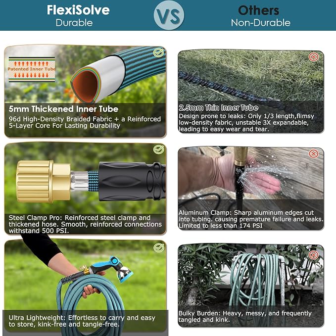FlexiSolve Garden Hose 75 ft, Non-Expandable Lightweight Water Hose, 360° Swivel Anti-Kink Fittings, 10-Pattern Spray Nozzle & Shut-Off Valve, Flexible Water Hose for Yard, Lawn, Car Wash, Blue