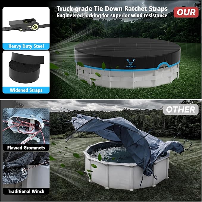 33ft Round Pool Cover for Above Ground Pools, 420D Heavy Duty Oxford Fabric - All Season Outdoor Use, Windproof, Seamless Design