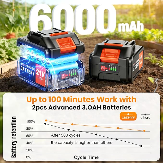 400RPM Brushless Cordlees Tiller Cultivator for Gardening, 20V Electric Garden Tiller Battery Powered((2*3.0Ah Battery&Charger), 9.5"Width 7"Depth, Garden Rototiller for Yard/Lawn/Soil Tiller (Orange)