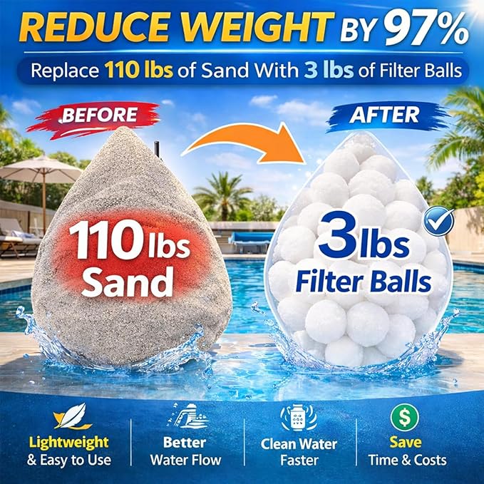 3.1 Lbs Pool Filter Balls for Sand Filter, Eco-Friendly Filter Balls Replace 100 lbs Pool Filter Sand, Lightweight and Reusable Fiber Ball, Pool Filter Media Balls for Swimming Pool