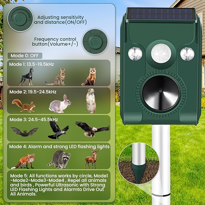 Cat Repellent Outdoor, Solar Ultrasonic Animal Repellent with Motion Detection, Waterproof Deer Repellent Device for Yard Garden Lawn, Effective Against Cat Dog Skunk Raccoon Squirrel