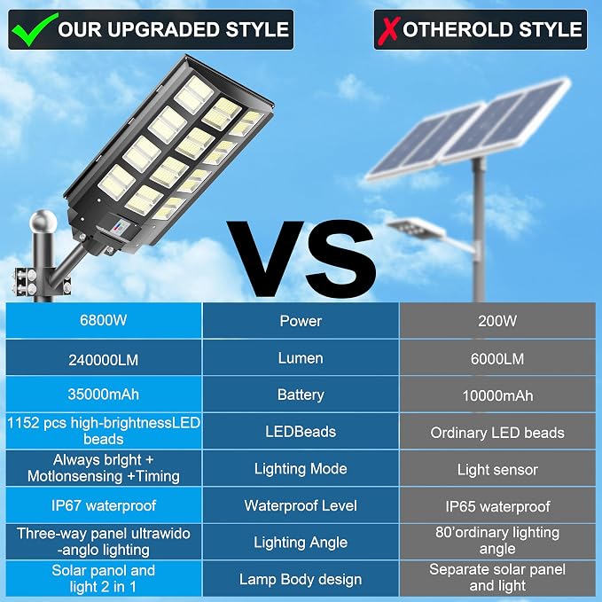 9500W Solar Street Light Outdoor Waterproof IP67 240000 Lumens, Solar Parking Lot Lights Dusk to Dawn Metion Sensor Solar Power Street Light Outside 4-Pack