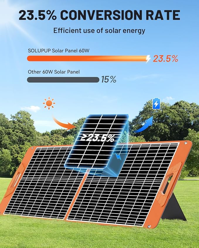 SOLUPUP 60W Portable Solar Panel Charger, 23.5% High Efficiency Foldable Solar Panels for Power Station, IP65 Waterproof Solar Charger with QC3.0 USB-A & USB-C Outputs for Outdoor Camping RV Trip