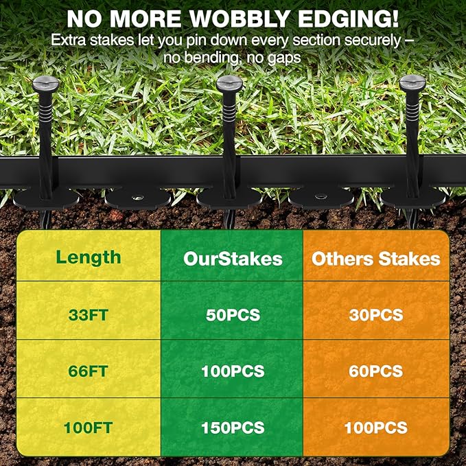MIXC Garden Edging Border, 66FT 2 Inch Tall Plastic Landscape Edging with 100 Stakes, Flexible Tool-Free Lawn Border for Yard, Flower Bed & Landscaping