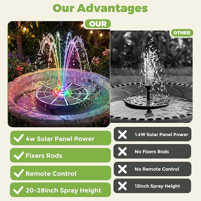 AISITIN 4W Solar Fountain with Lights, Chargeable Solar Bird Bath Fountains Built-in 2200mAh Battery, 2026 Upgrade Glass Panel Solar Water Pump for Bird Bath, Garden, Pond, Pool, Fish Tank, Aquarium