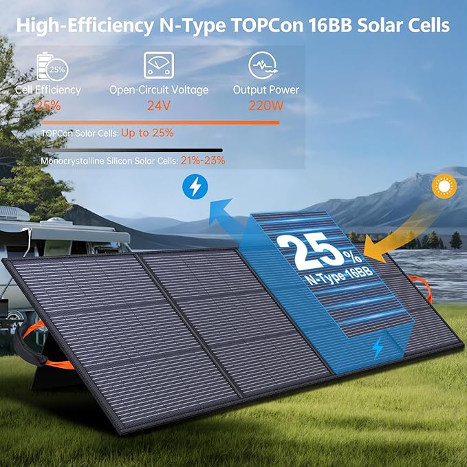 220W Portable Solar Panel 20V 25% High Efficiency N-Type Solar Cell, with 4 Adjustable Kickstand, IP68 Waterproof,Foldable Solar Panel for Camping RV Off Grid Backup
