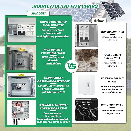 1 in 1 Out Solar Combiner Box,PV Combiner Box with 20A PV Fuse,DC 20A Circuit Breaker and Surge Protector,IP65 Solar Disconnect Switch Box for Indoor Outdoor Solar Panel System (1 in 1 Out 20A 1000V)