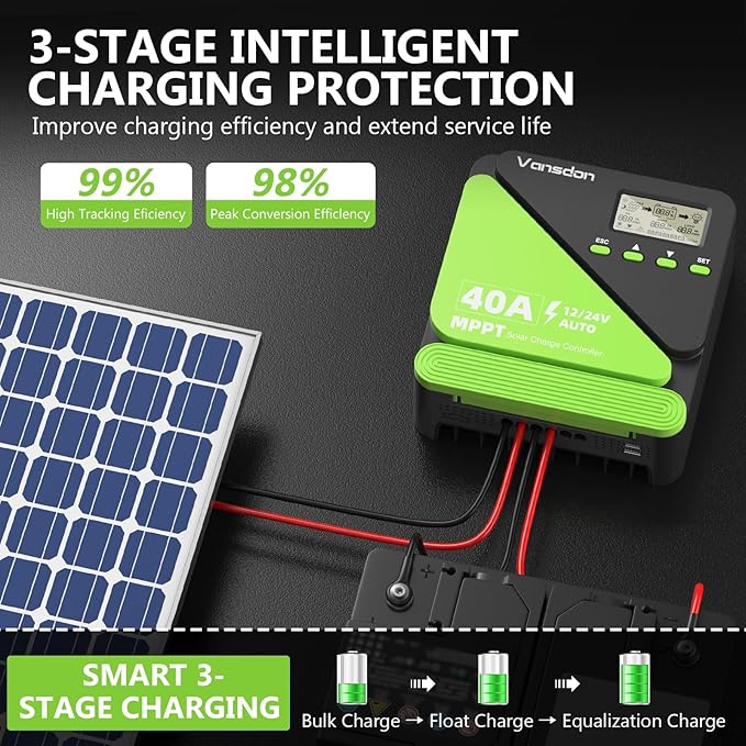 Vansdon 40A Solar Charge Controller 12V/24V MPPT Solar Charge Controller, Adjustable LCD with Timer, Dual USB Ports, for RV, Boat, Cabin, Off-Grid Systems, Compatible with FLD/LiFePO4/SLD/GEL/AGM