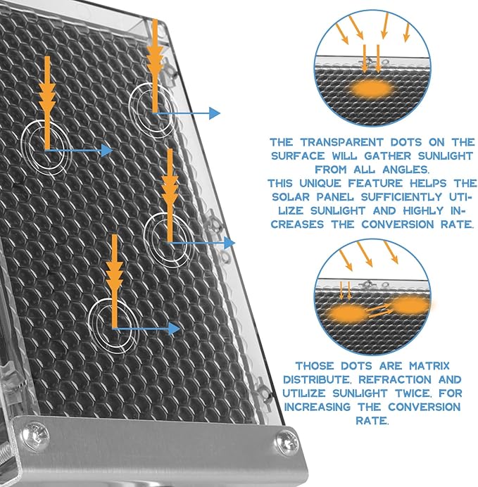 Highwild 12-Volt Solar Panel Charger for 12V Feeder Battery