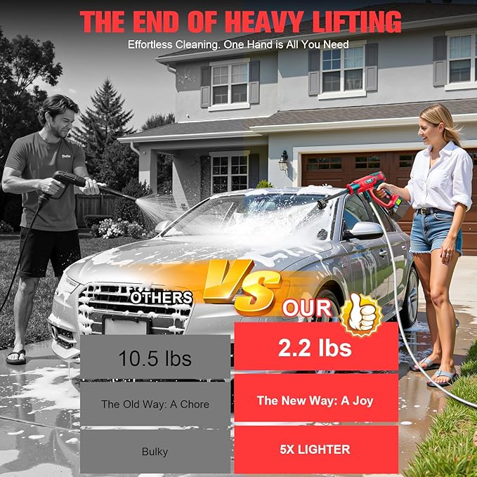 Cleaning Tool Compatible with Milwaukee 18V Battery, 2.2LBS, with 16.4ft Hose & 6-in-1 Nozzle + Attachment for Car, Patio, Fence (Battery not Included, Tool Only)