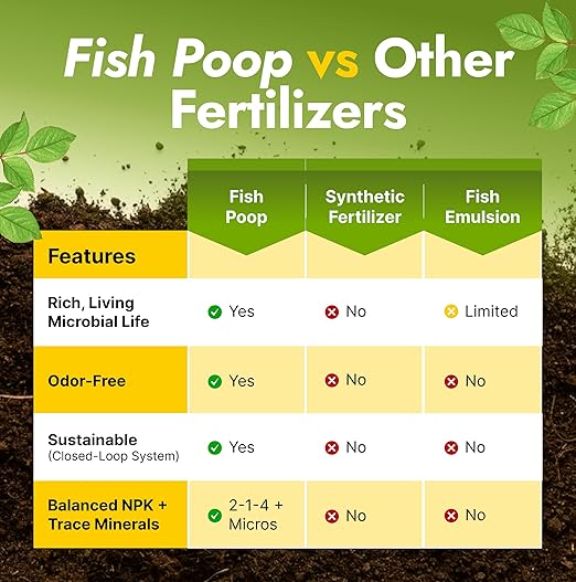 OMRI Listed Organic Concentrated Fish Poop - Liquid Fertilizer & Indoor Plant Food for Vegetable Gardens, Houseplants, Seedlings, Aquaponics & Soil Amendment (4 Oz - Makes 4 Gallons)