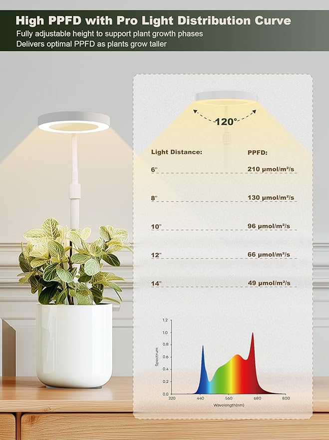 GLOWRIUM Smart LED Grow Lights for Indoor Plants G4, 12W Full Spectrum 3500K with Grow lamp, Bluetooth App Control, 10-Level Dimming, Gooseneck, Height Adjustable 16"-23", Auto Timer, (White 12W)