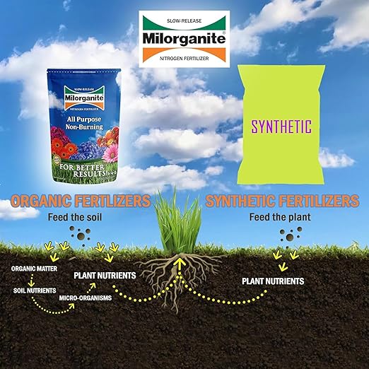 Milorganite All-Purpose Eco-Friendly Slow-Release Nitrogen 6-4-0 Fertilizer, 5 Pound Bag (Pack of 2) - for Lawns, Flowers and Gardens