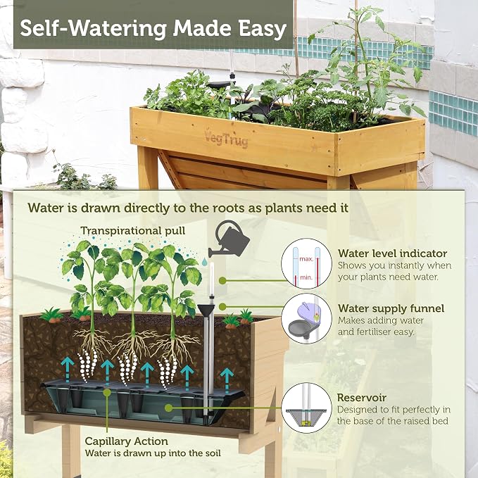 VegTrug® Self Watering Kit for Wall Hugger Small 1m