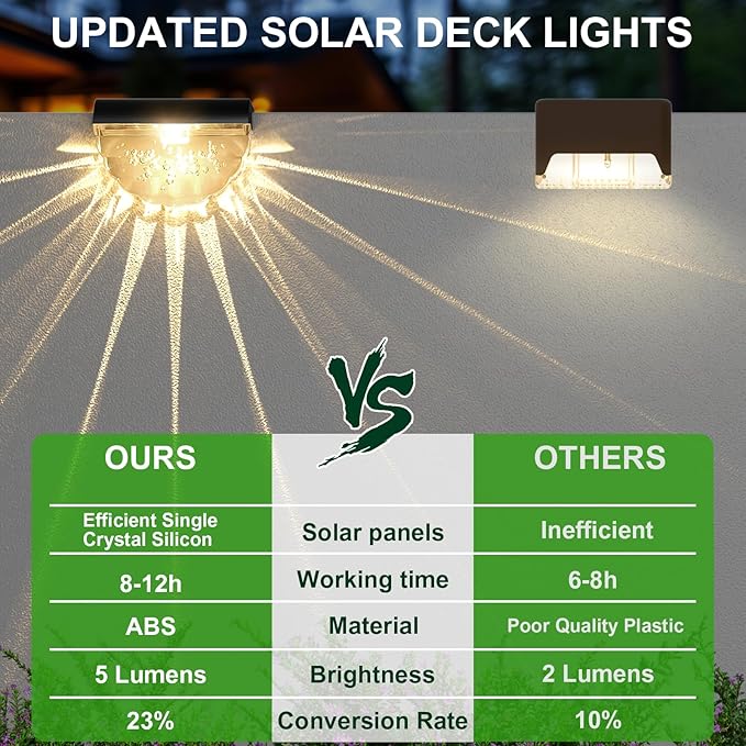 Melunar 16 Pack Solar Deck Lights Outdoor, Solar Step Lights Waterproof for Outside, Yard, Patio, Garden, Pool, Railing, Stairs, Fence (Warm White)