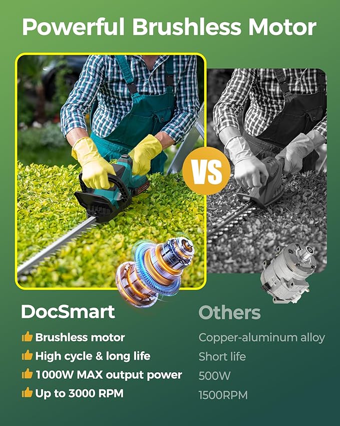20'' Hedge Trimmer Cordless with Battery, 3000RPM Electric Handheld Bush Clipper with 2pcs 2000mAh Rechargeable Batteries, 180° Rotatable Head, 2/3'' Blade Gap Blue,Gifts for Mother’s Day