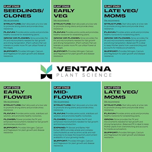 VPS Expand 0-4-4 (Flower Booster) (1 Gal)