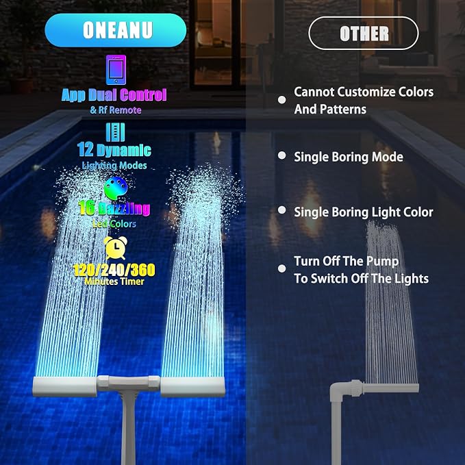 2026 Upgrade Pool Fountain for Inground/Above Ground Pools, 16-Colors 12 Modes LED Lights, Dual Spray 360° Adjustable Pool Sprinkler Waterfall Fountain, Tool-Free Installation Water Cooler
