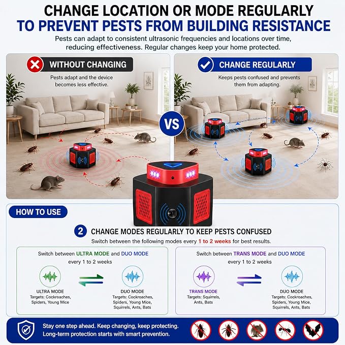 Tirgo Mouse Repellent Ultrasonic Plug in, Ultrasonic Pest Repeller Indoor with 4-Modes & Flashing Light, 360° Ultrasonic Mouse Blocker to get rid of mice for Home Attic Basement Garage Warehouse
