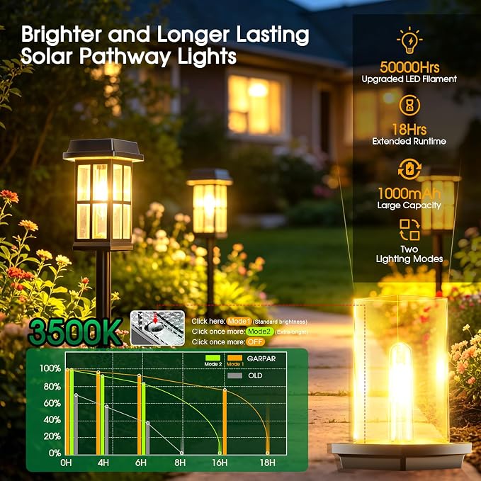 Garpar Solar Pathway Lights Outdoor 8 Pack, Window-Style with Metal Pole | 3500K Warm White, 2 Lighting Modes, Up to 18hrs Runtime, IP65 Waterproof, Ideal for Yard, Walkway, Driveway, Patio