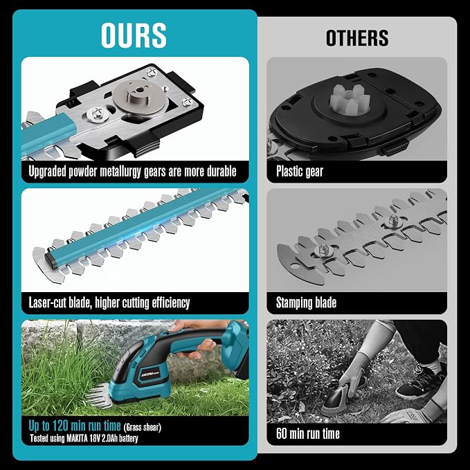 HEINPRO Cordless Hedge Trimmer Compatible with Makita 18V Battery (Battery not Included), Electric Hedge Trimmer Cordless, Bush Trimmers Grass Shears Handheld, Shrub Trimmers for Yard, Garden
