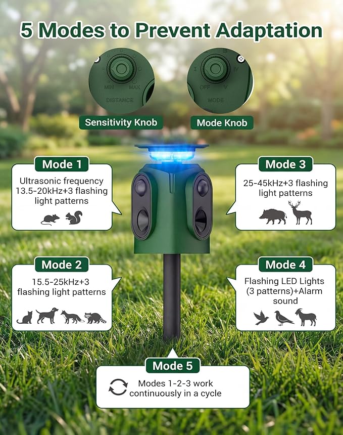 2 Pack 360° Solar Deer Repellent Devices, Ultrasonic Animal Repeller with Motion Sensor & LED Lights, Waterproof Cat Repellent Outdoor, Repel Dog, Raccoon & Coyote Out of Garden - USB Rechargeable