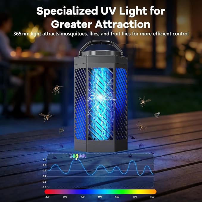 Bug Zapper Outdoor Indoor, 2 in 1 Rechargeable Mosquito Zapper with 8000mAh Battery and LED Light, USB Charging Electric Fly Zapper, Portable Fly Trap Mosquito Killer for Patio Backyard, Garden