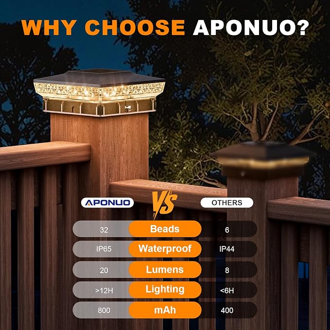 APONUO Solar Post Cap Lights for 4x4 Wood &Vinyl Posts, 3 Light Modes & 800mAh Battery, IP65 Waterproof Rugged Unibody, Solar Outdoor Lights for Fence, Deck & Patio (Black, 12 Pack)
